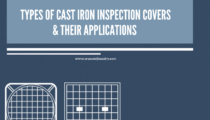 Types of Cast Iron Inspection Covers & Their Applications